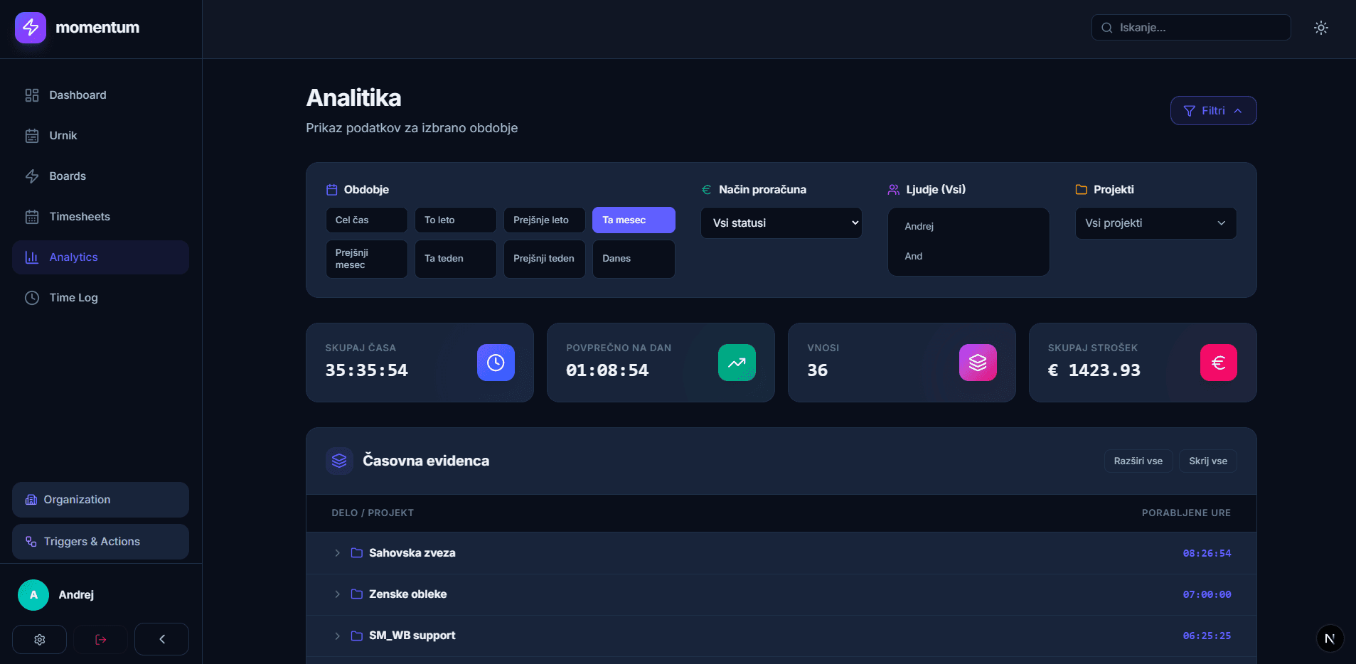 Napredna analitika projektov